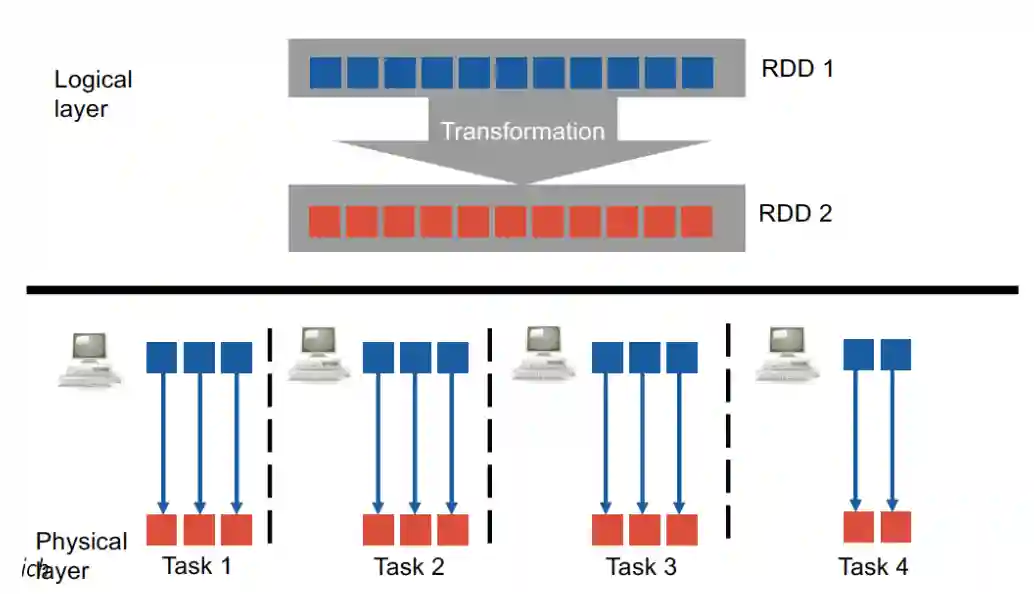 Massive Parallel Processing-20241109161812672